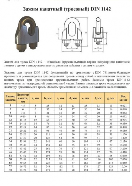 Зажим канатный DIN 1142 10,0 мм